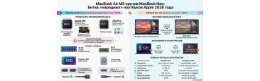 MacBook Air M5 против MacBook Neo. Битва базовых ноутбуков