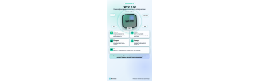 Обзор Vivo V70: Лучшая камера в среднем сегменте